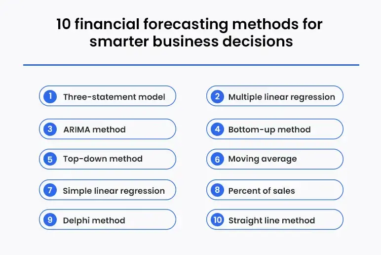 10 financial forecasting methods