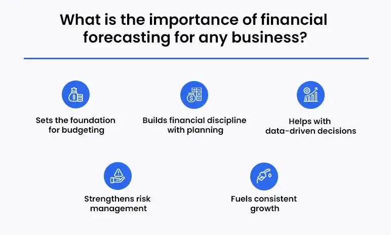 Importance of financial forecasting