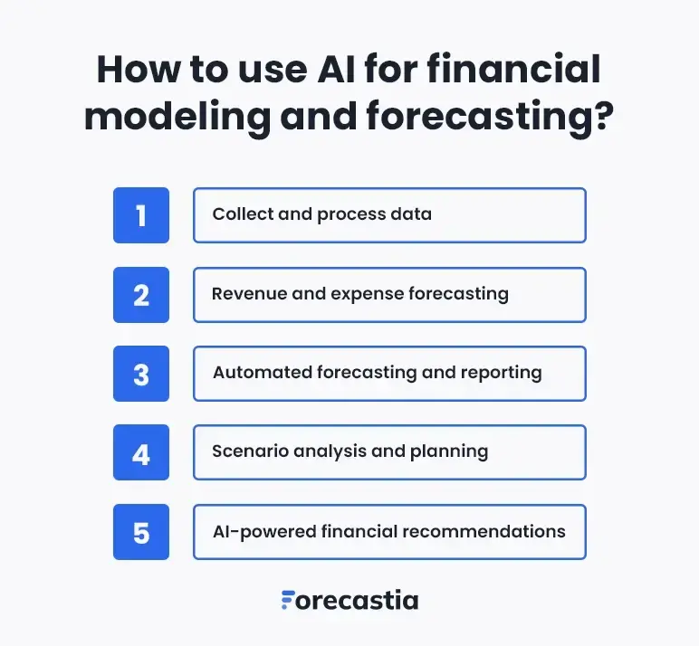 guide on how to use ai for financial modeling and forecasting