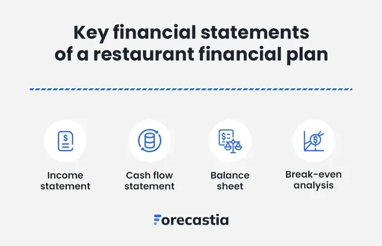 key financial statements of a restaurant financial plan