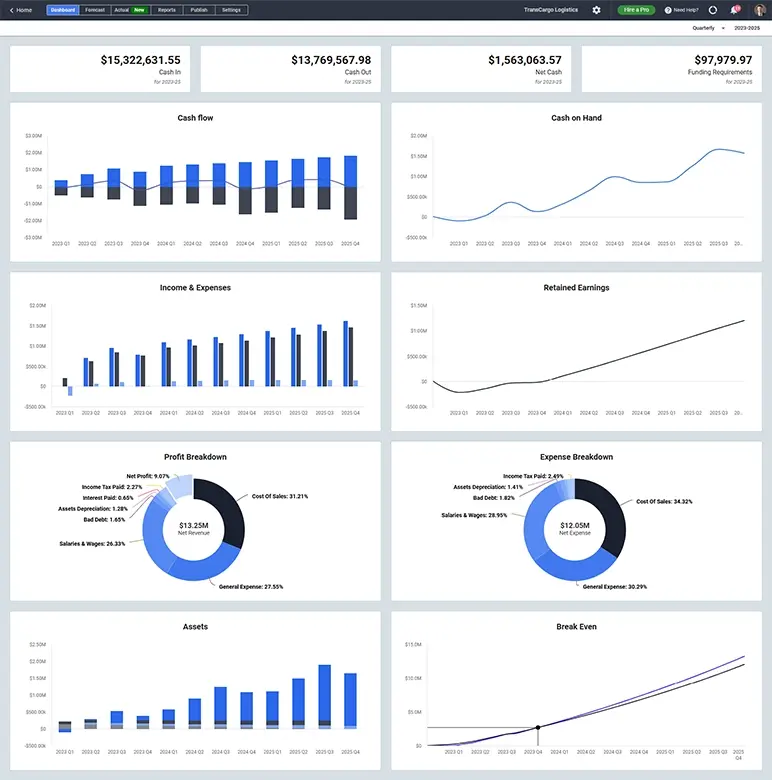 prepare visual reports