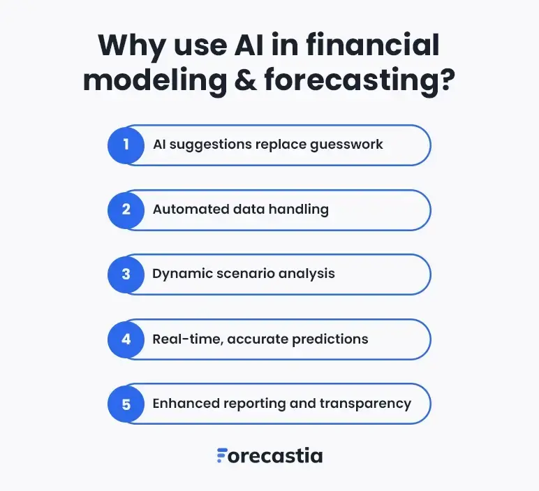 why use ai in financial modeling and forecasting