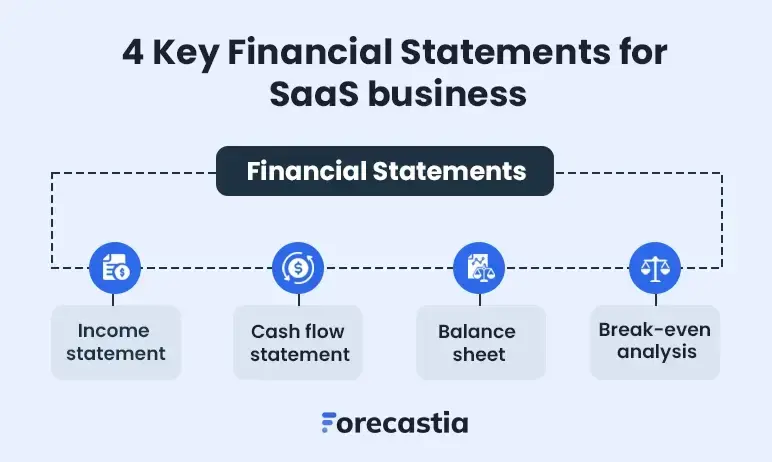 4 key financial statements for saas business