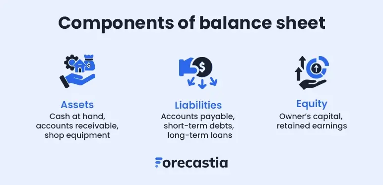 components of balance sheet