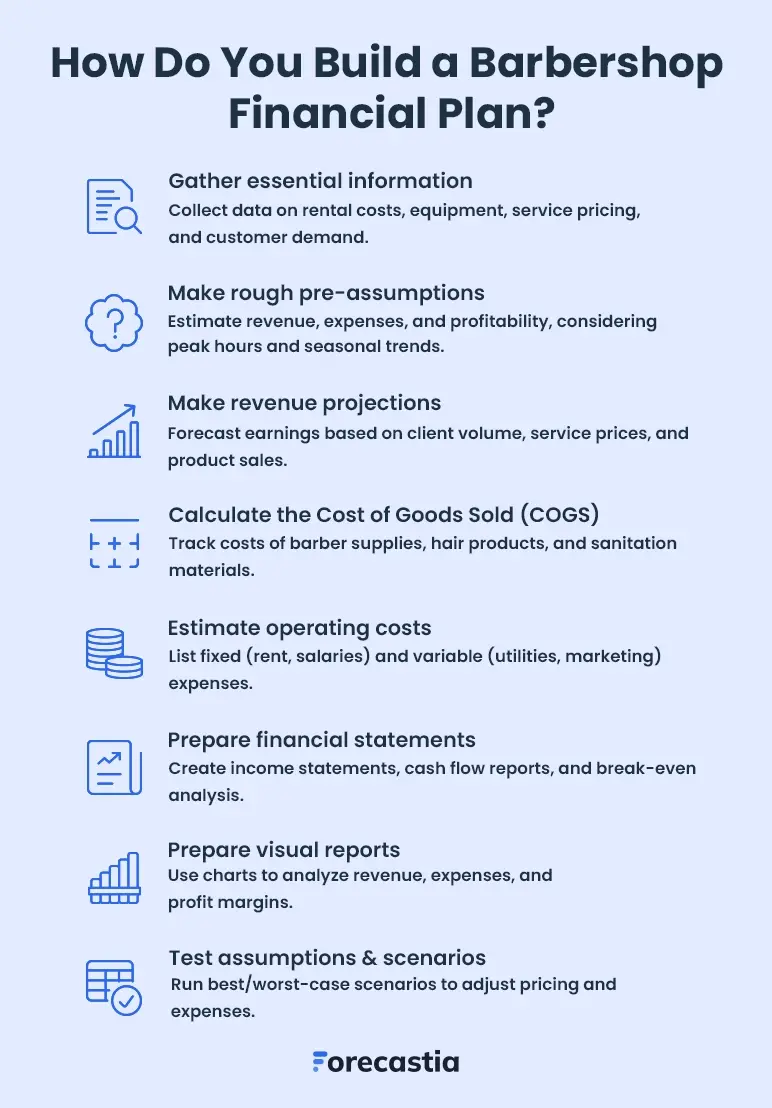 how do you build a barbershop financial plan