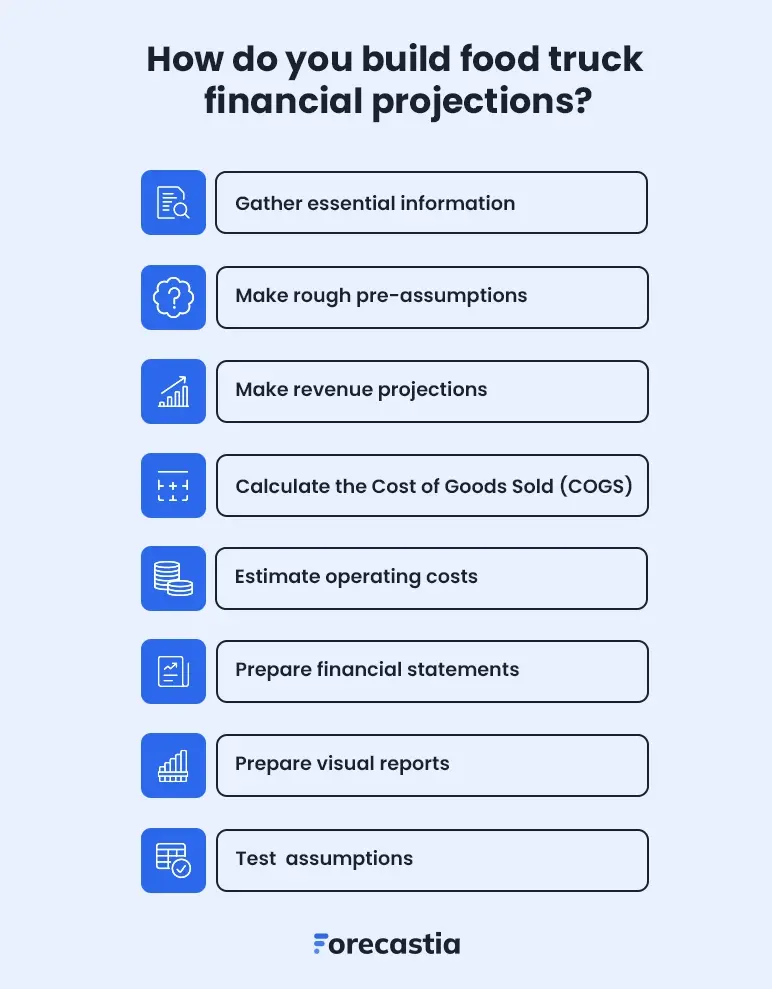 how do you build food truck financial projections