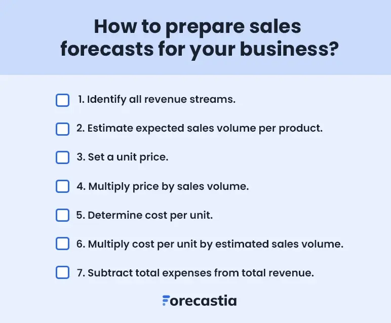 how to prepare sales forecasts for your business