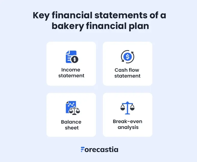 key financial statements of a bakery financial plan