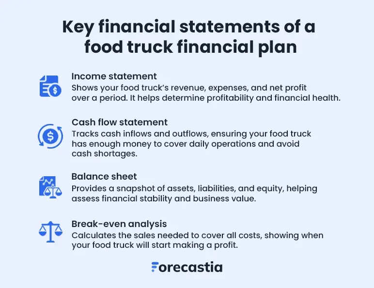 key financial statements of a food truck financial plan