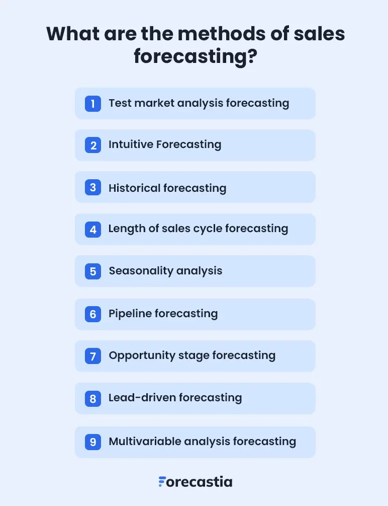 methods of sales forecasting