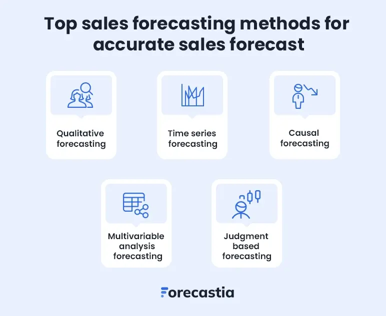 top sales forecasting methods for accurate sales forecast